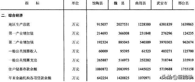 武安人口乡镇排名，武安市矿山镇惠兰村常住人口有多少（邯郸馆陶、魏县、曲周、武安发展现状分析）