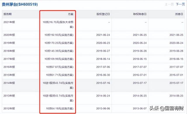 股票派息后股价会跌吗 需要持股多久（有关股票分红的那些事）