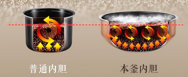 苏泊尔电饭煲做蛋糕，苏泊尔电饭煲做蛋糕步骤介绍（满足你做饭的所有想象）