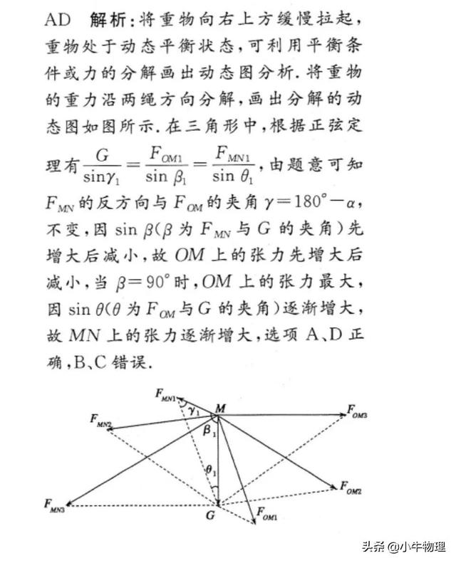 动态平衡是什么意思，相机动态平衡是什么意思（动态平衡问题解题技巧）