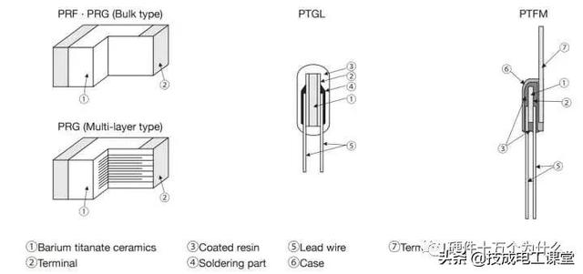 电阻单位是什么，电阻单位是什么符号（什么是电阻？电气人请回答）