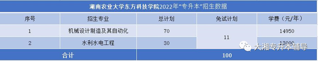 吉首大学张家界学院学费，吉首大学张家界学院2021年各专业学费_学费多少钱一年（2022年湖南“专升本”各院校招生专业学费汇总）