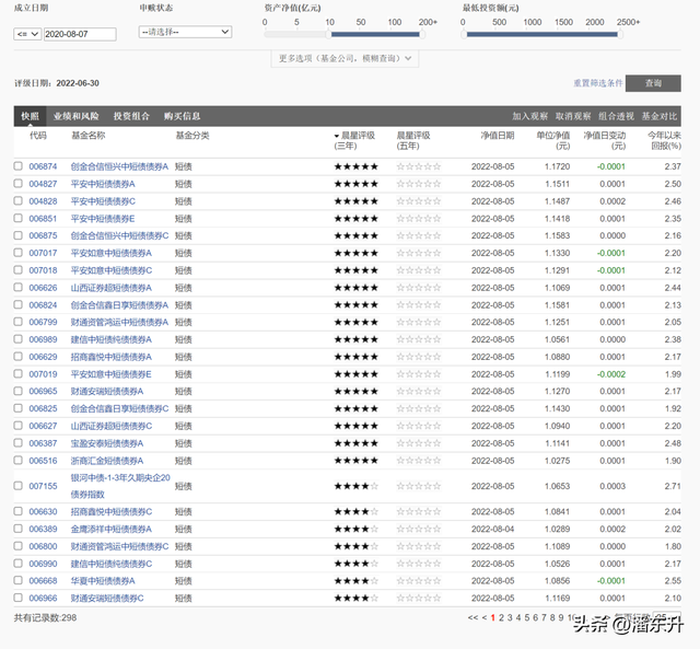 基金怎么配置合理利息高，基金怎么配置合理利息高低？