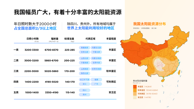 ppt表格美化，如何把ppt表格做得漂亮（这张PPT上的丑表格）