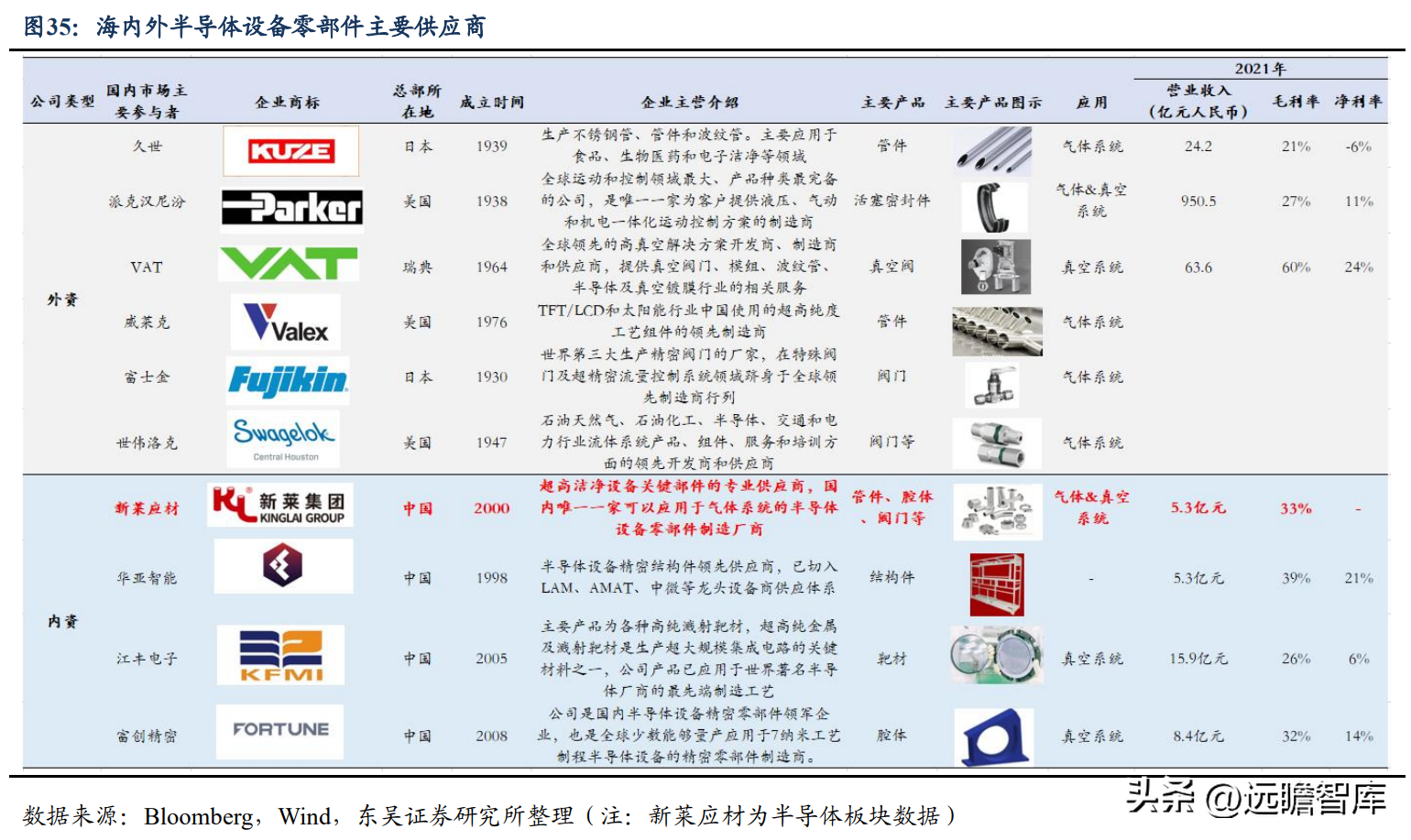 派克汉尼汾（半导体管阀等核心零部件供应商）