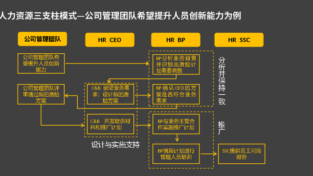 hr三支柱模型，人力资源三支柱的特征（一次性看懂“HR三支柱”）