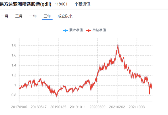 基金虧損要減倉嗎，基金虧損要減倉嗎為什么？