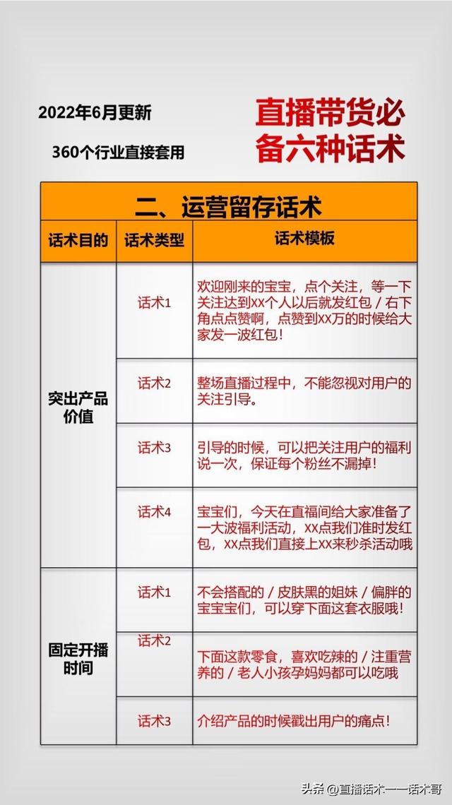 直播带货话术全套，直播带货话术（直播带货必备六种话术——收藏学习）