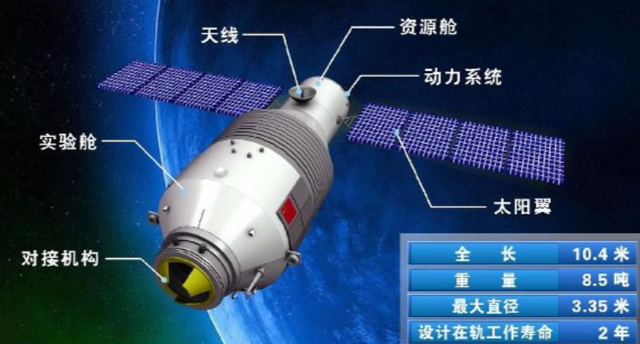 国际空间站是哪几个国家建的，国际空间站是哪几个国家建的,对俄制裁（国际空间站最多容纳13人）