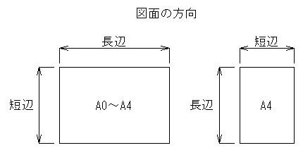 a1绘图纸尺寸，工程绘图纸规格（绘图样式注意事项）