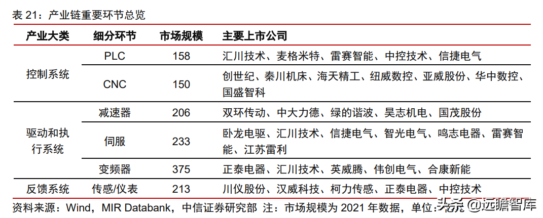 中控技术（工业自动化）