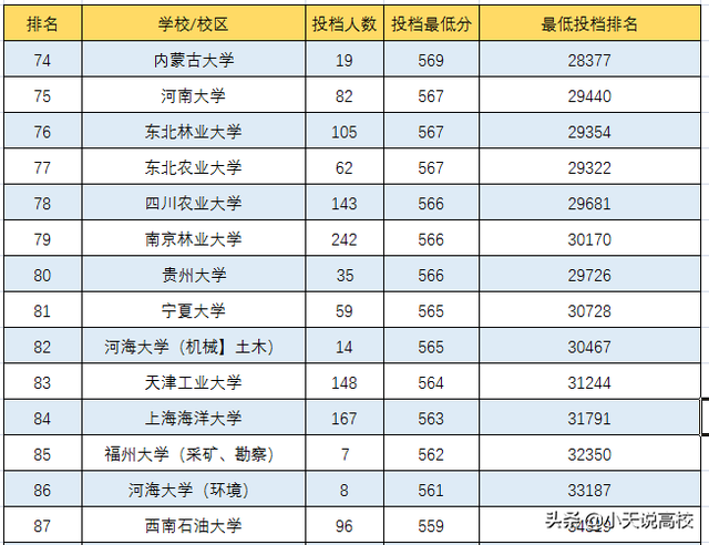 安徽理科560分能上什么大学，安徽2021高考文理科560分可以报哪些大学（一起看下2021年高考情况吧）