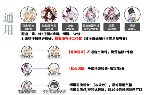 阴阳师逢魔阵容大全及攻略，阴阳师逢魔之时极·土蜘蛛如何通过