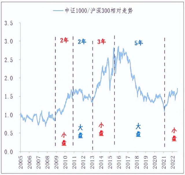 小盘股有哪些，绩优小盘股有哪些（小盘股的高光时刻还可以持续多久）