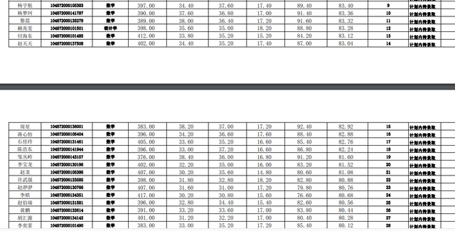 华中科技大学计算机学院，2018年计算机专业考研热门“实力派”（2022华中科技大学研究生复试结果已出）
