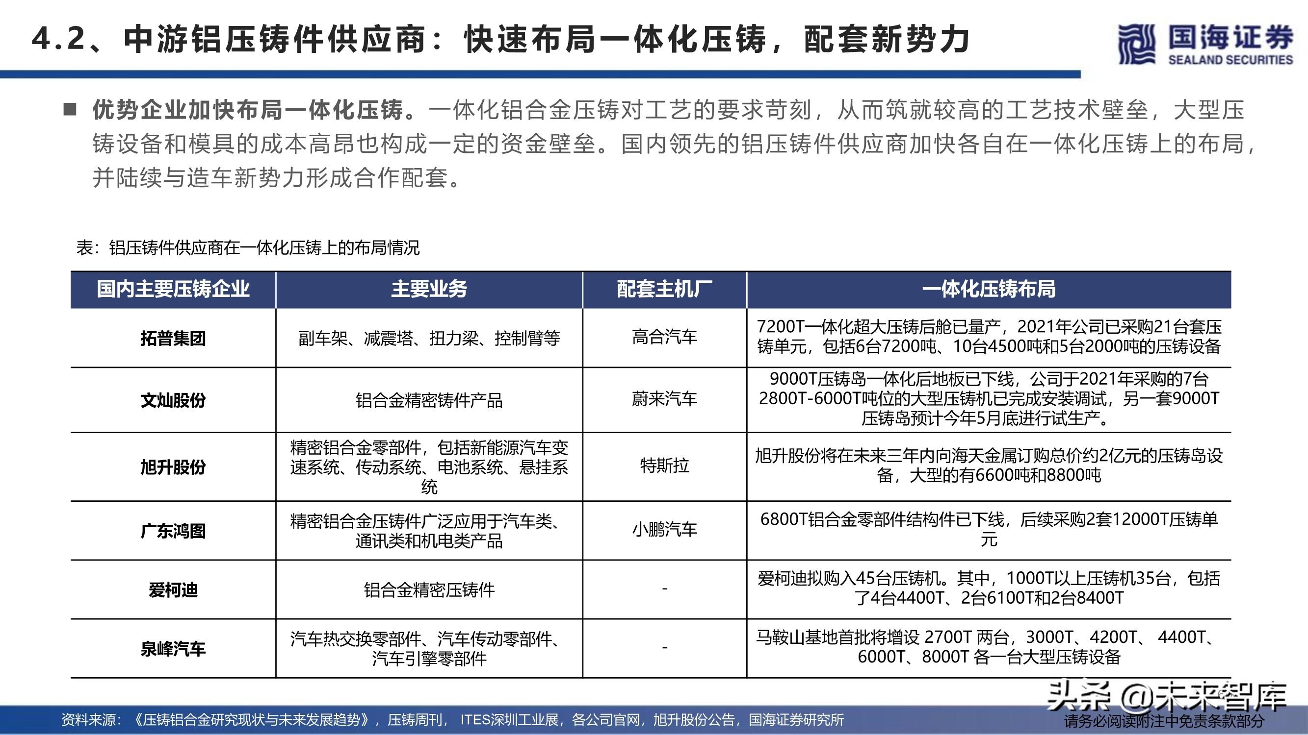 上海压铸厂（汽车行业深度报告）