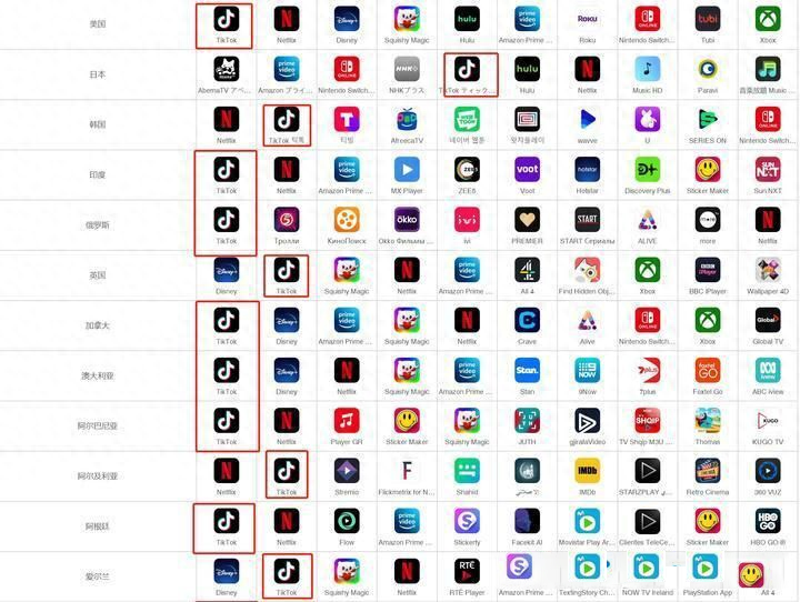 海外版抖音tiktok最新玩法解说，流量红利正当时值得去做