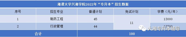 吉首大学张家界学院学费，吉首大学张家界学院2021年各专业学费_学费多少钱一年（2022年湖南“专升本”各院校招生专业学费汇总）
