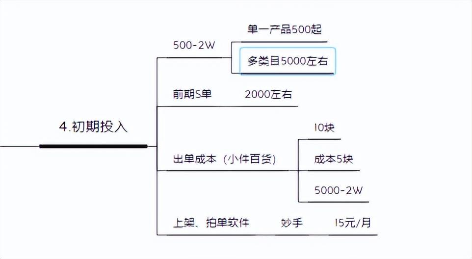 00元开店(0元开店)"