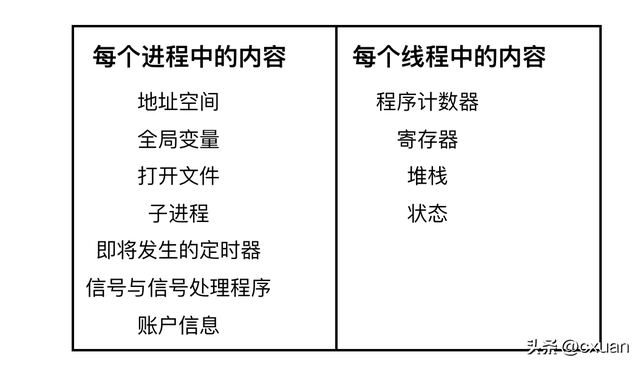 内存和CPU的区别，cpu和内存有什么区别（和面试官扯皮就没问题了）