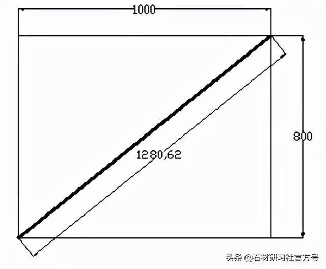 cos30度是多少，数学上cos30度是多少（石材行业常用的几个数学公式）