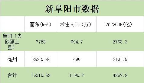 安徽城市面积最新排名，安徽行政区划调整大设想