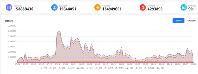 直播存在的问题总结，直播间存在问题（盘点2022五大现象级直播间）