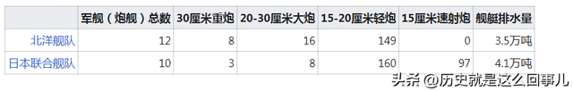 中日甲午战争发生于哪一年，甲午战争是哪一年（中日甲午战争）