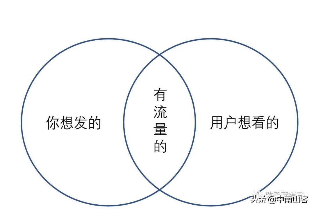怎么拍抖音步骤，怎么拍抖音入门教程（抖音三步法）