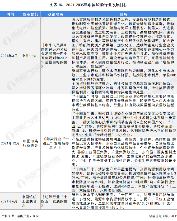 上海印染（预见2022）