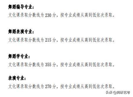 西安音乐学院分数线，西安音乐学院分数线缘何突然提高（A类院校“舞蹈专业”录取分数线汇总）