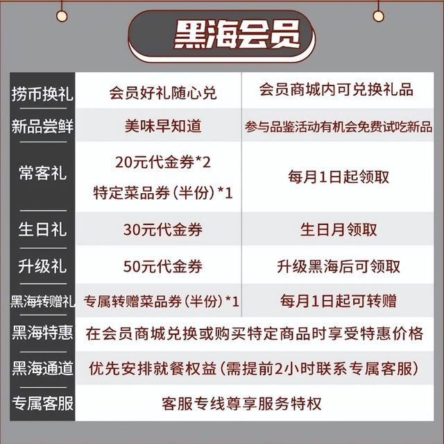 捞币怎么换东西海底捞升级多个会员权益