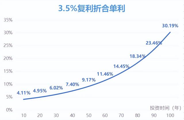 什么叫基本保额，什么是基本保额（一篇教你看懂“增额终身寿”）