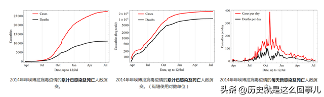 非洲埃博拉病毒是哪一年爆发的，非洲埃博拉病毒是什么动物引起的（2013年西非埃博拉病毒疫情）