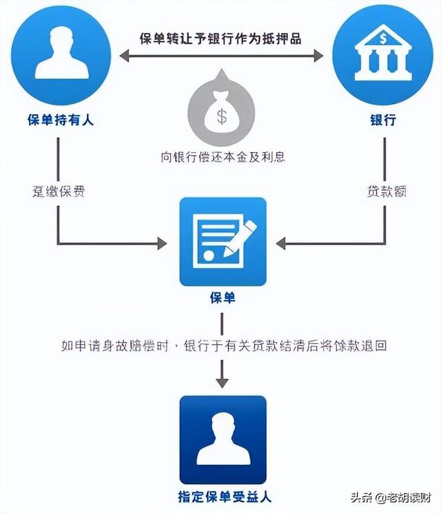 怎样理财收益10%又安全可靠，用买房的思维做理财