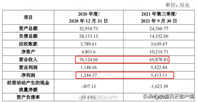 正邦科技分红,正邦科技股票行情（6次增发1次可转债,圈钱143亿,分红28亿,亏114亿）