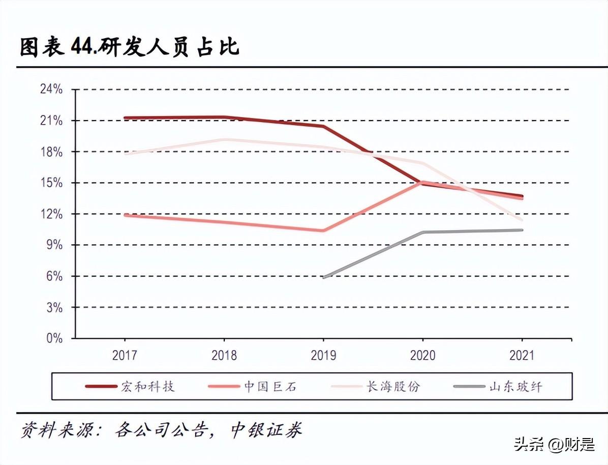 台玻集团（宏和科技研究报告）