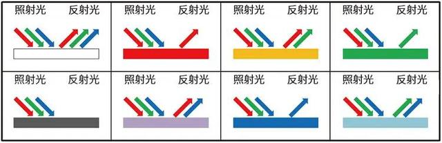 海为什么是蓝色的，地中海为什么是蓝色的（海水到底是什么颜色）