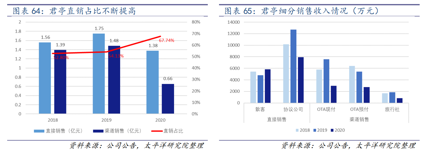 世贸君澜（收购君澜景澜）