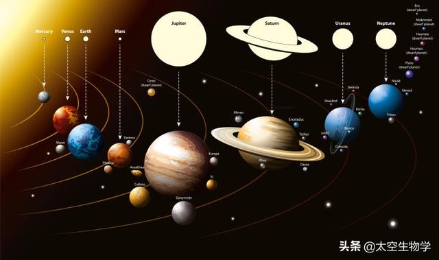 恒星和行星卫星的区别，卫星和行星和恒星的区别（宇宙中的所有恒星系统起源与演化机制都是一样的吗）