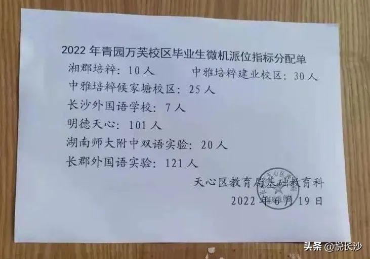 长沙天心区房价(长沙房价最便宜的是哪个区)