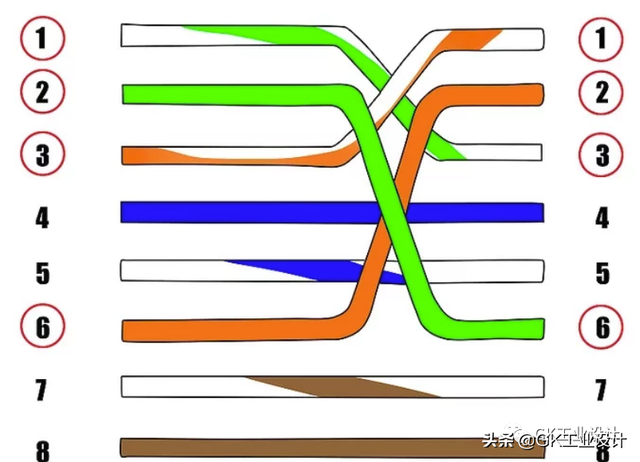 网线接线顺序，六类网线接线顺序（网线的分类及区别）