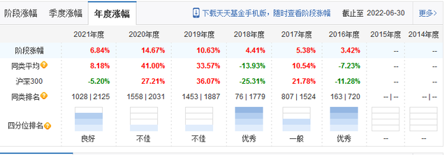 基金中的基金是将大部分资产投资于，基金中的基金是将大部分资产投资于哪里？