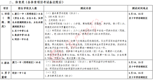 体育特长情况怎么填，体育特长情况怎么填写（厦门市直属校普高体育艺术特长测试时间、内容定了→）