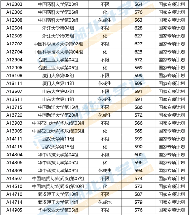 国家专项计划招生是什么意思，国家高考专项计划是什么意思（2023年如何报考国家专项计划）