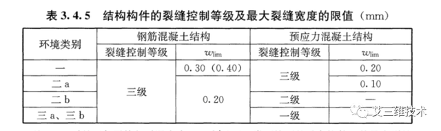 什么是水灰比，什么是水灰比和砂率（混凝土结构设计的基本规定）