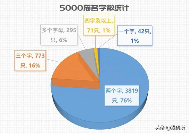 新浪微博名字大全，好听的新浪微博名字大全（让所有人都笑死在这些沙雕名字里）