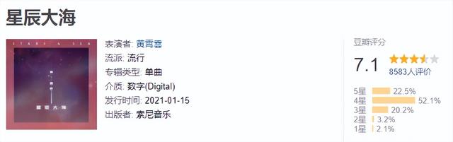 最新歌曲排行榜，最新流行歌曲排行榜谁知道（看看2021年播放量最高的30首歌是个什么成色）