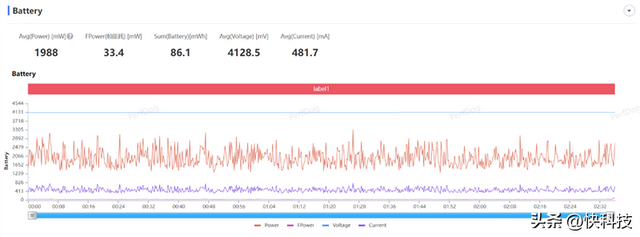 vivoy35是全网通的吗，Y35评测：解锁千元级新体验