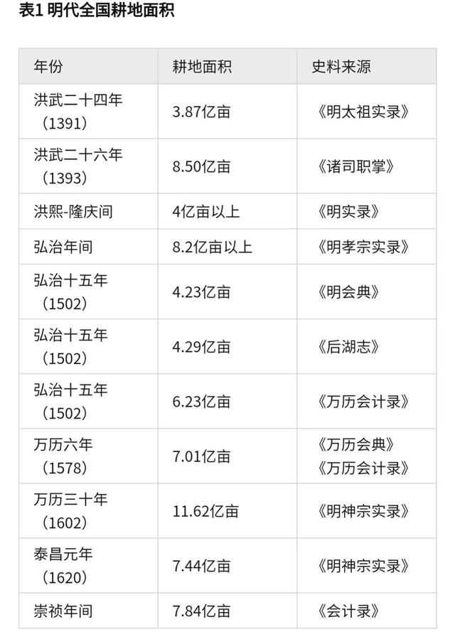 广东省面积多少平方公里，适合小县城的41个投资_适合小县城的投资项目_适合小县城的小本生意（明清两广耕地面积、人口、亩产以及小冰期对两广的影响）